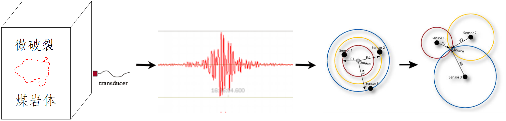 1548302129457700.png 礦山微破裂.png