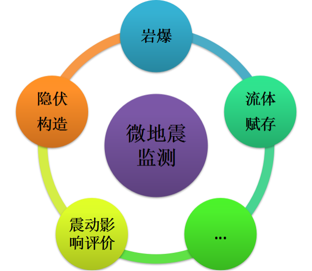 1548316352561728.png 監(jiān)測目的.png