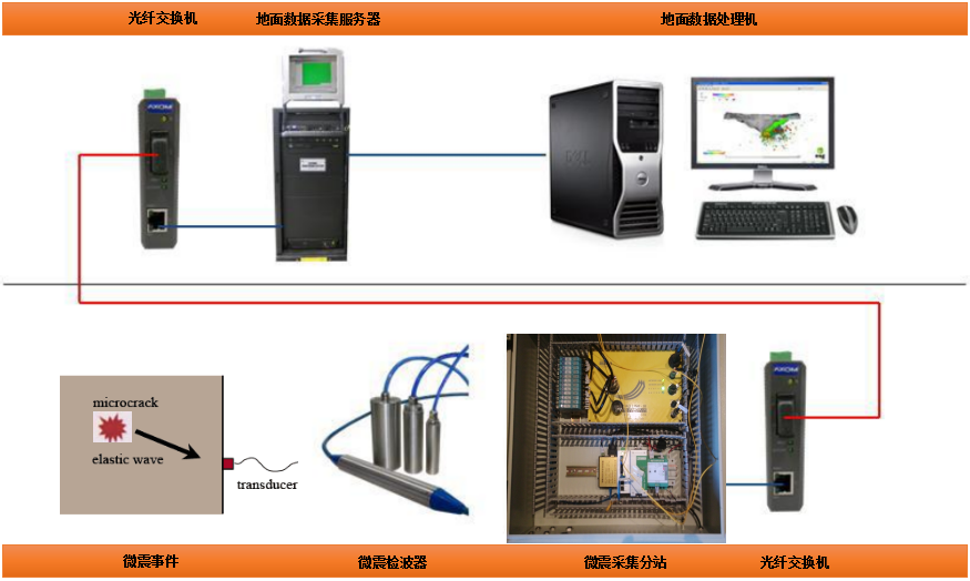 1548316871301586.png 監(jiān)測系統(tǒng)組成.png