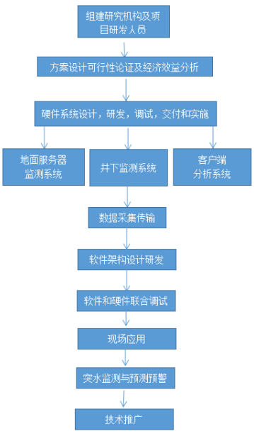 1585711915114924.png image.png